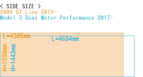 #2008 GT Line 2019- + Model 3 Dual Motor Performance 2017-
